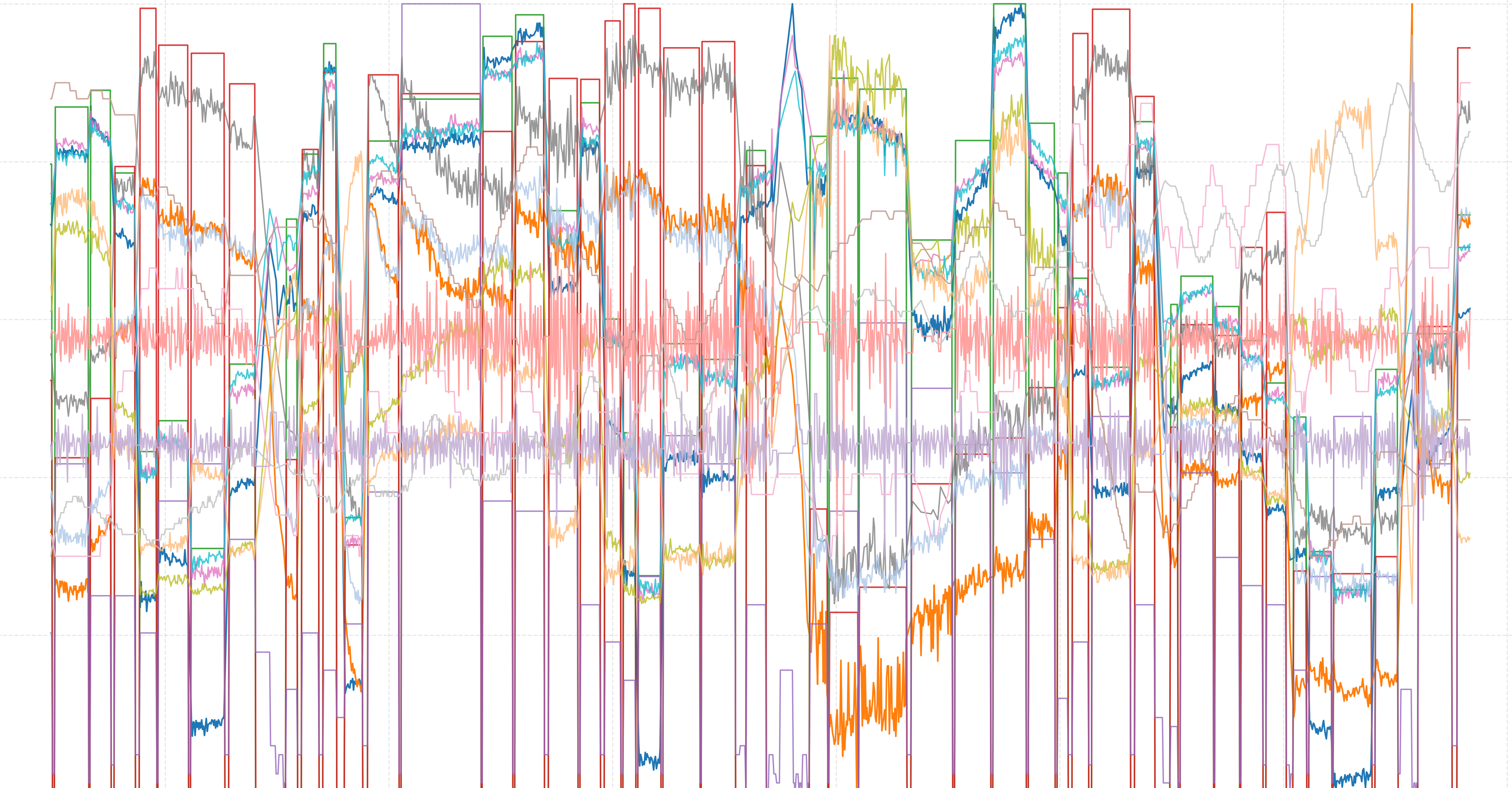 Sadness Eye Movement