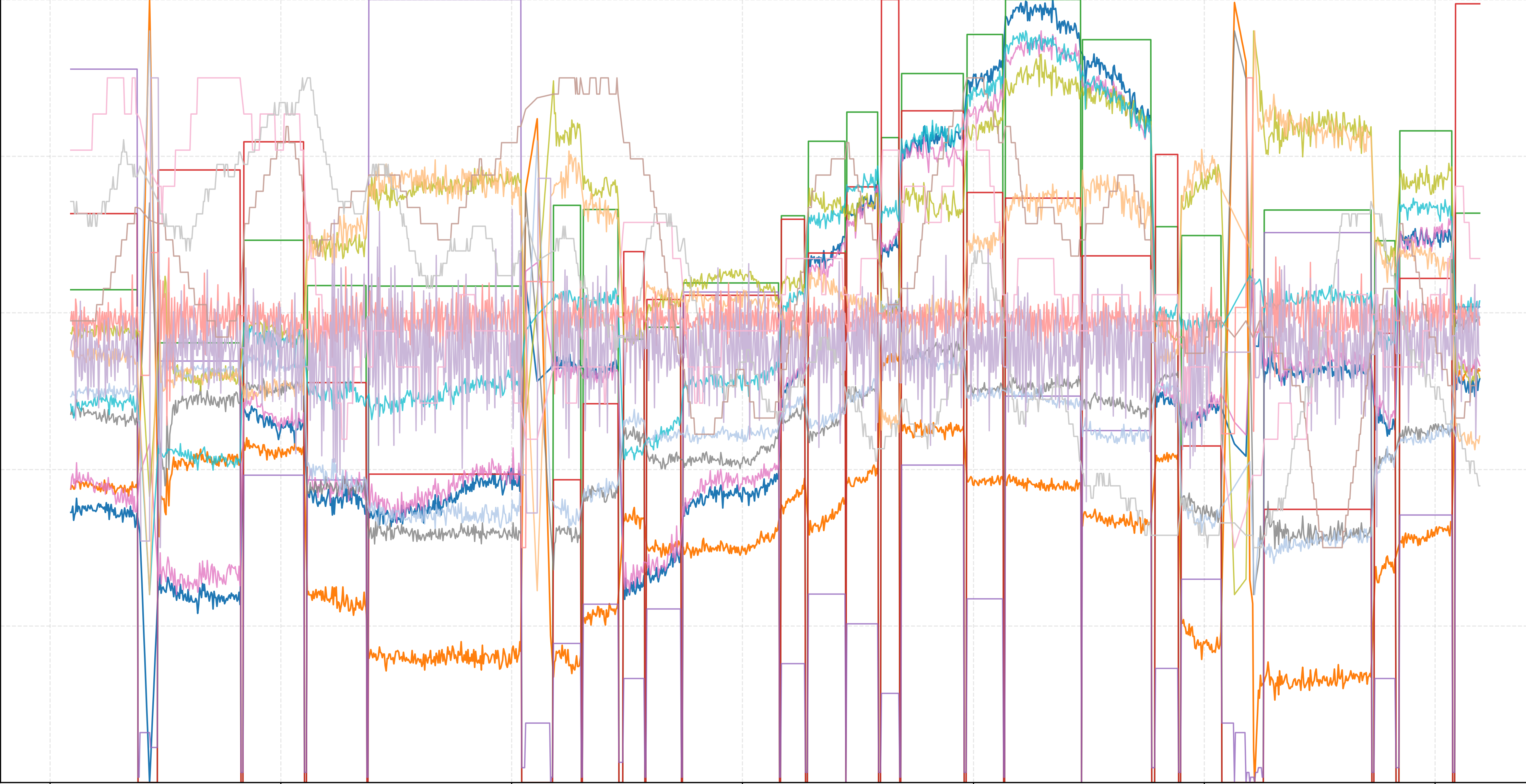 Neutral Eye Movement