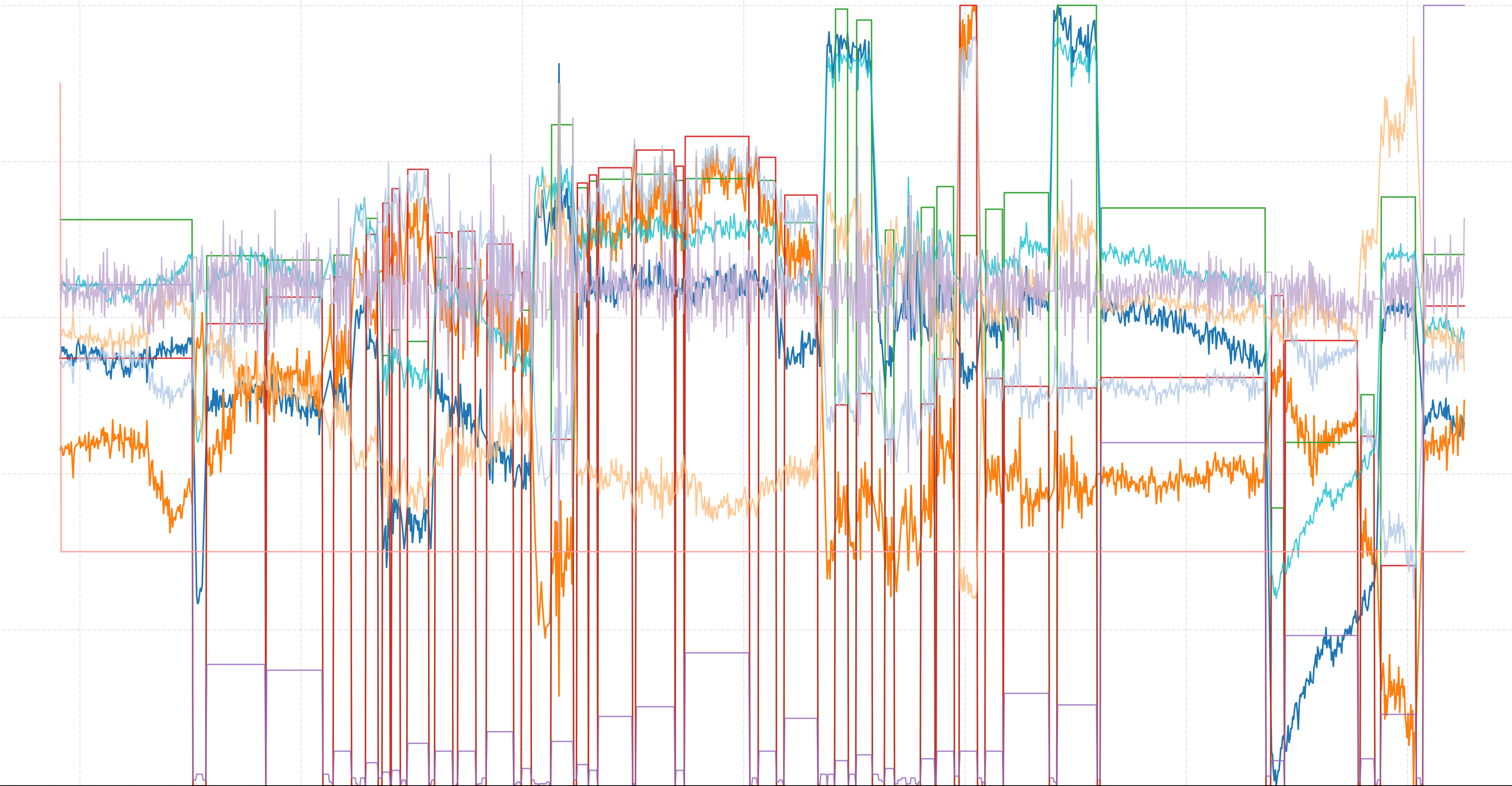 Happiness Eye Movement